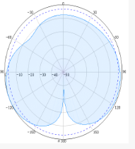 SISO Indoor Omni Antennas