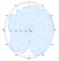 Indoor Dome Omni Antennas