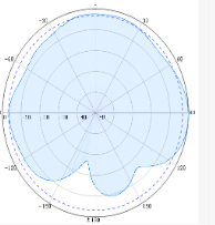 Dome Omni Antennas