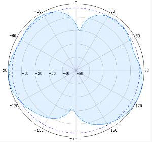 Dome Omni Antennas