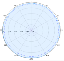 Indoor Dome Omni Antennas