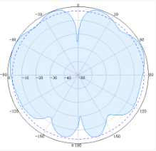 Dome Omni Antennas