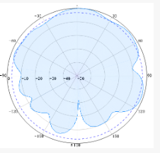 Dome Omni Antennas