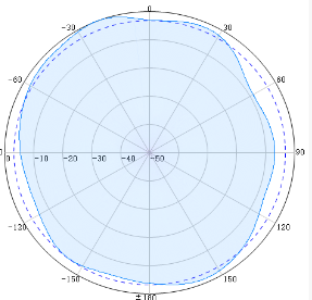 Indoor Dome Omni Antennas