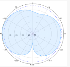 SISO Indoor Omni Antennas